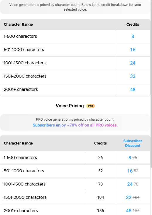 The price of Crushon AI voice