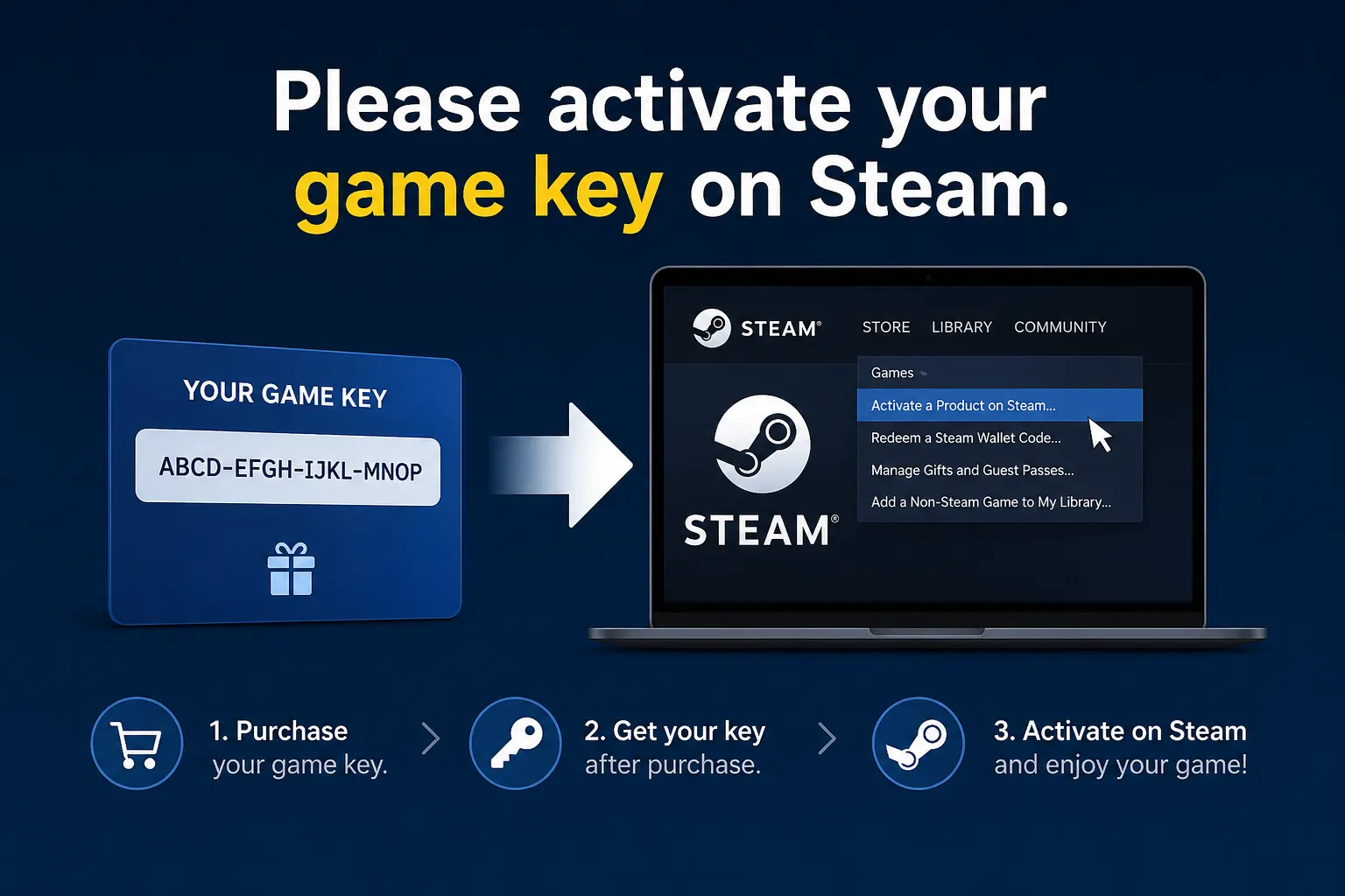Please activate your game key on Steam